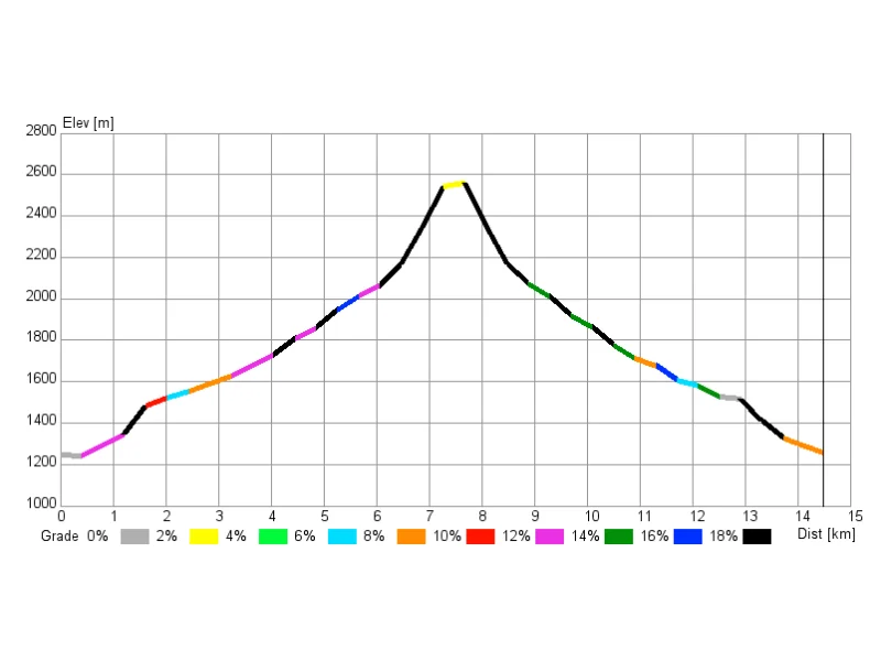 altimetria cima d'Azoglio